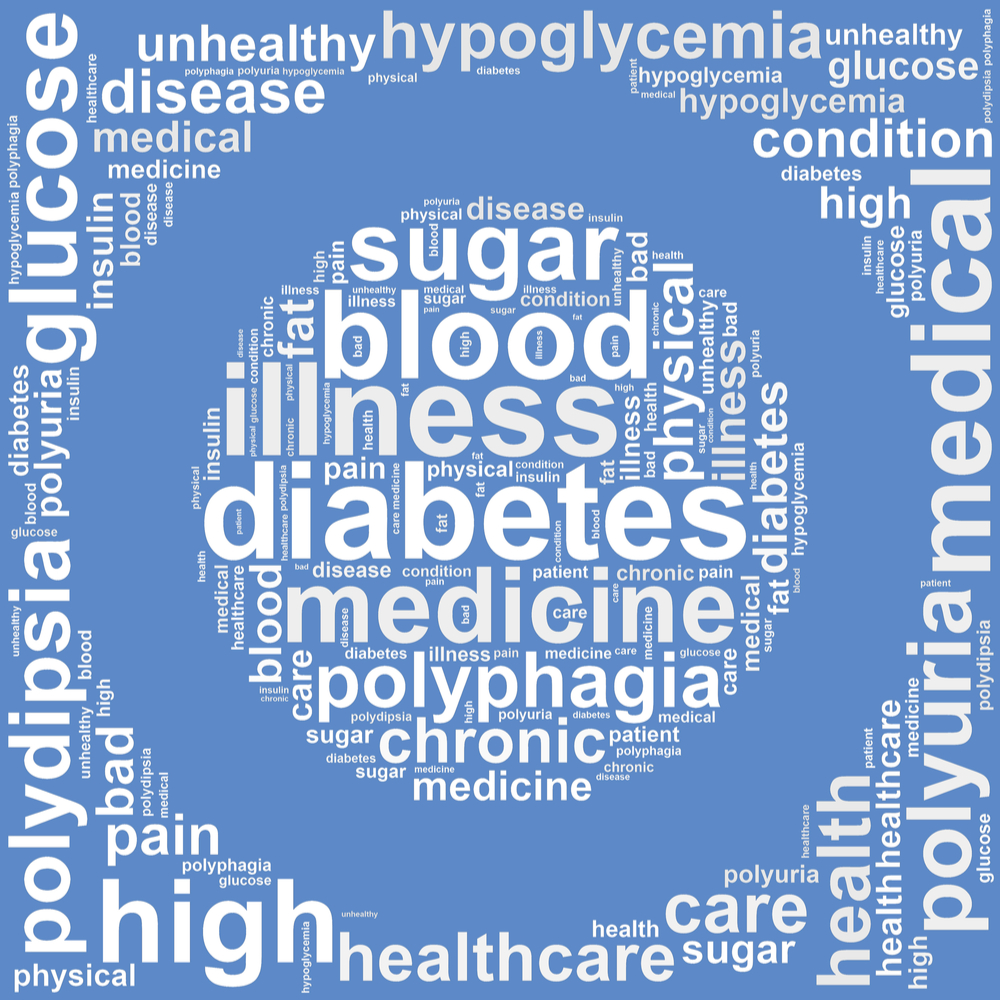 What is Polydipsia Diabetes Management System Control Diabetes with