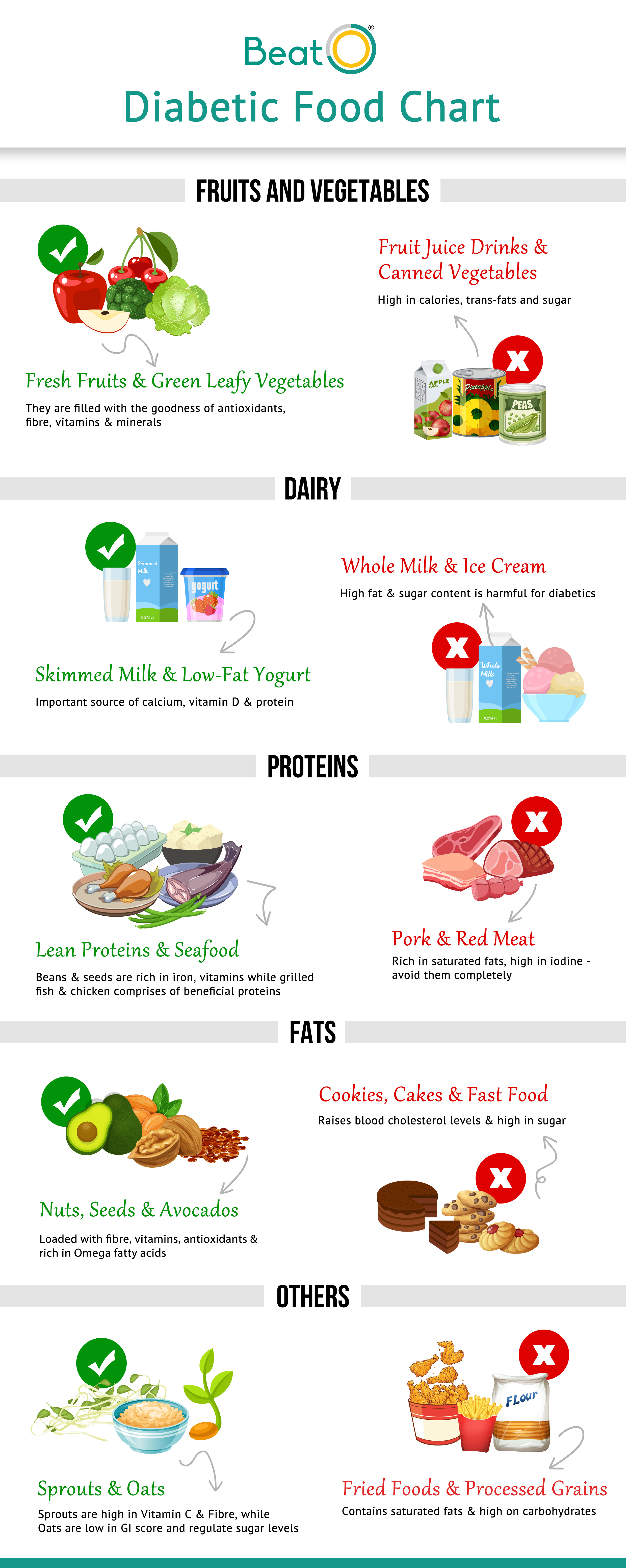 Diet Chart For Diabetics Foods To Eat Foods To Avoid Infographic 
