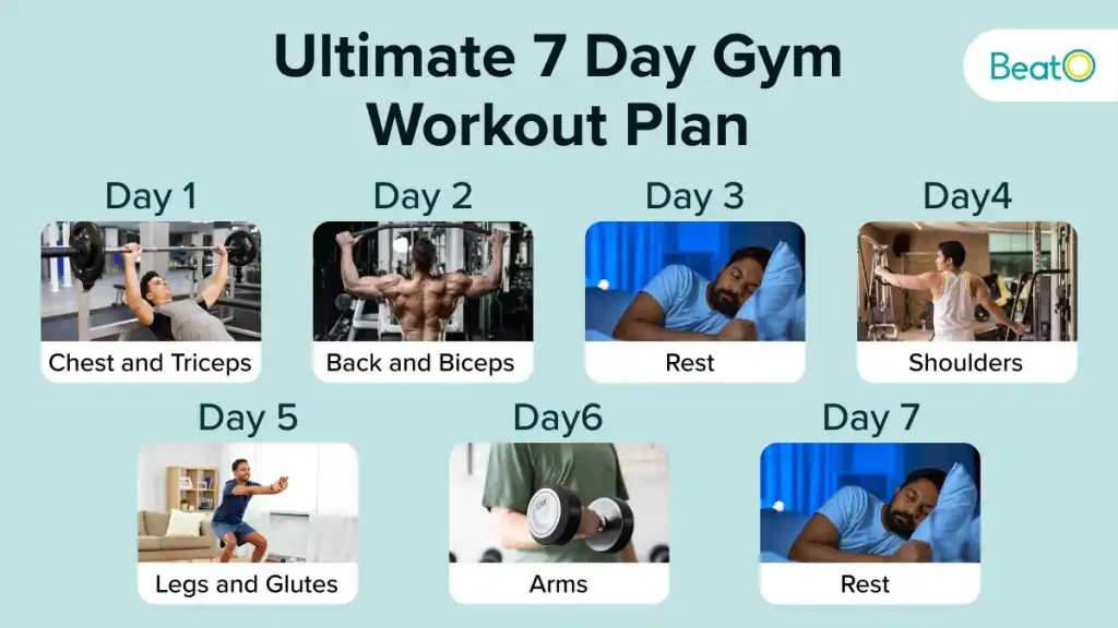 The Ultimate 7 Day Gym Workout Plan Diabetes Blog